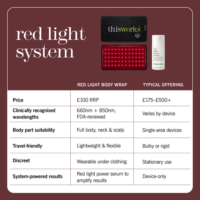 advanced red light system